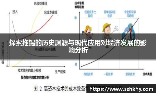 探索拖锡的历史渊源与现代应用对经济发展的影响分析