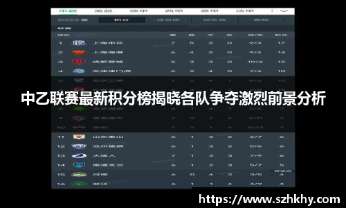 中乙联赛最新积分榜揭晓各队争夺激烈前景分析
